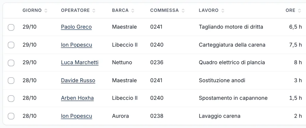 I rapportini da approvare